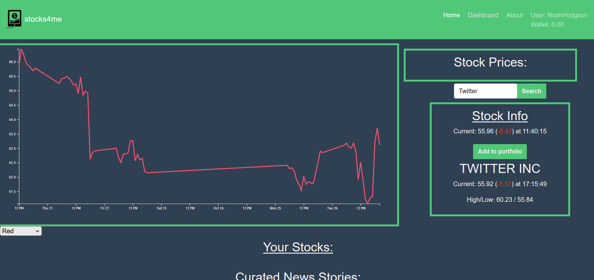 image of stocks4me home page